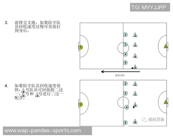 足球五人制战术站位详解与实用技巧分析图解